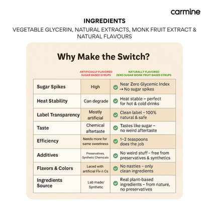 Zero Sugar Chocolate and Caramel Syrup Combo - 330 g x 2, Natural, Plant-Based, Sweetened with Pure Monk Fruit