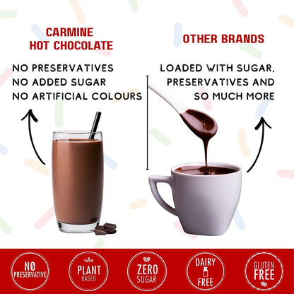 Zero Sugar Hot Chocolate, Sweetened with Monk Fruit, Zero Artificial Colors or Flavours, Made with coverture grade Cocoa